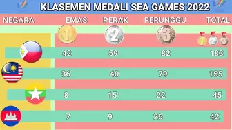 Perolehan medali sea games 2022 - UPDATE MEDALI SEA GAMES MALAM INI - UPDATE 20 MEI 2022 - Sea games