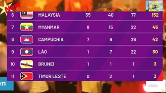 ????BẢNG TỔNG SẮP HUY CHƯƠNG SEA GAMES 31 NGÀY 20/5 (SUMMARY TABLE OF SEA GAMES SEA GAMES 31 MỚI NHẤT