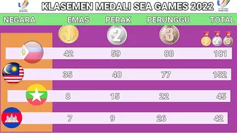 Perolehan medali sea games 2022 - UPDATE MEDALI SEA GAMES MALAM INI -20 MEI 2022 -KLASEMEN SEA GAMES