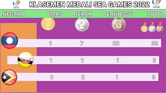 Perolehan medali sea games 2022 - UPDATE MEDALI SEA GAMES MALAM INI -20 MEI 2022 -KLASEMEN SEA GAMES