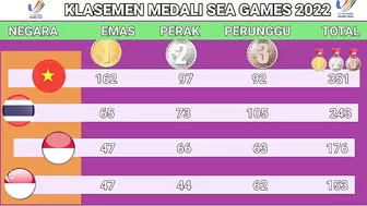 Perolehan medali sea games 2022 - UPDATE MEDALI SEA GAMES MALAM INI -20 MEI 2022 -KLASEMEN SEA GAMES