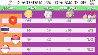 Perolehan medali sea games 2022 - UPDATE MEDALI SEA GAMES MALAM INI -20 MEI 2022 -KLASEMEN SEA GAMES