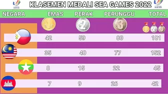 Perolehan medali sea games 2022 - UPDATE MEDALI SEA GAMES MALAM INI -20 MEI 2022 -KLASEMEN SEA GAMES