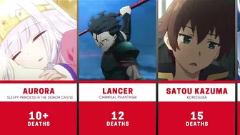 Anime Characters Who Have Died the Most Times