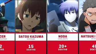 Anime Characters Who Have Died the Most Times