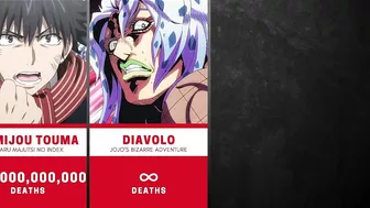 Anime Characters Who Have Died the Most Times