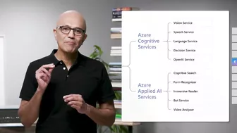 Models as platforms (Satya Nadella 2022 Build Keynote)