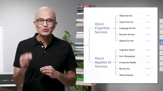 Models as platforms (Satya Nadella 2022 Build Keynote)