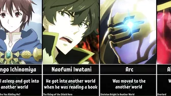 How Anime Characters Got into Isekai