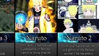 20 Worst Plot Holes in Naruto/Boruto Anime