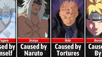 Naruto Scars & Marks and how they got them I Anime Senpai Comparisons