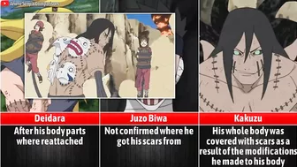 Naruto Scars & Marks and how they got them I Anime Senpai Comparisons