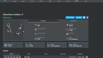The Silverthorn Antlers Went Limited In Roblox!