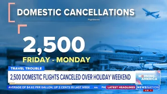 Travel troubles: 2.5K flights canceled over the holiday weekend | Morning in America