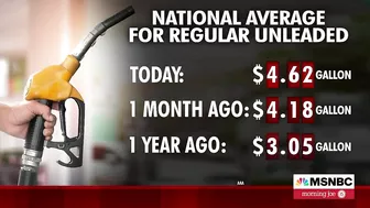 Gas Prices At Start Of Holiday Travel Season Cause Traveler Concern