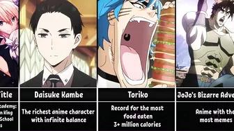 Anime World Records | Record Holders