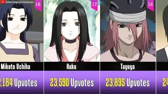 Best Naruto & Boruto Waifus (By Voting) I Anime Senpai Comparisons