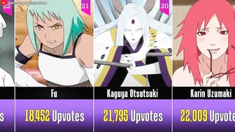 Best Naruto & Boruto Waifus (By Voting) I Anime Senpai Comparisons