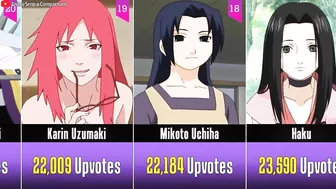 Best Naruto & Boruto Waifus (By Voting) I Anime Senpai Comparisons