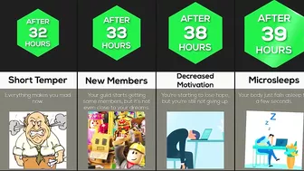 Timeline: What If You Never Stopped Playing Roblox