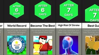 Timeline: What If You Never Stopped Playing Roblox