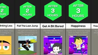 Timeline: What If You Never Stopped Playing Roblox