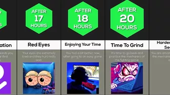 Timeline: What If You Never Stopped Playing Roblox