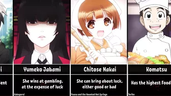 The Luckiest Anime Characters