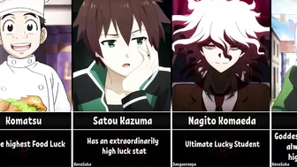 The Luckiest Anime Characters