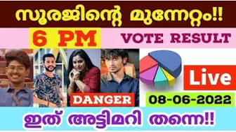 ????LIVE: Voting Result Today 6 PM | Asianet Hotstar BiggBoss Malayalam Season 4 Latest Vote Result