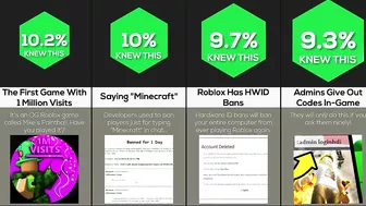 Comparison: Roblox Genius Facts