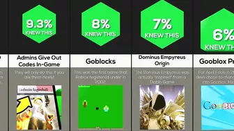 Comparison: Roblox Genius Facts