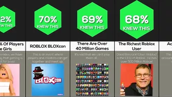 Comparison: Roblox Genius Facts