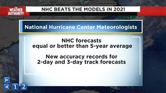 Top hurricane forecast models