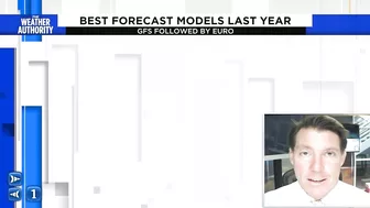 Top hurricane forecast models