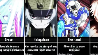 Insanely Broken Anime Powers