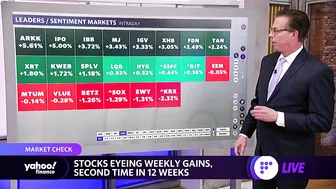 Stocks cling to gains into the close, ARKK components surge, travel stocks in the red