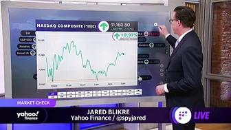 Stocks cling to gains into the close, ARKK components surge, travel stocks in the red