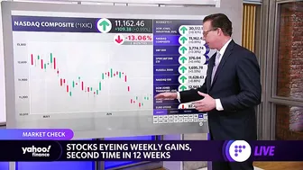 Stocks cling to gains into the close, ARKK components surge, travel stocks in the red