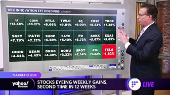 Stocks cling to gains into the close, ARKK components surge, travel stocks in the red