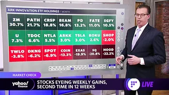 Stocks cling to gains into the close, ARKK components surge, travel stocks in the red