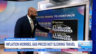 Gas prices, inflation not slowing summer travel | Morning in America