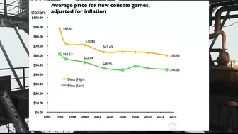 Inflation Is Going To Ruin Video Games...