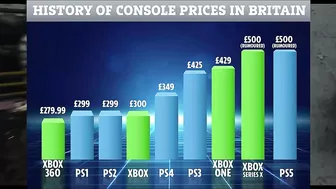 Inflation Is Going To Ruin Video Games...