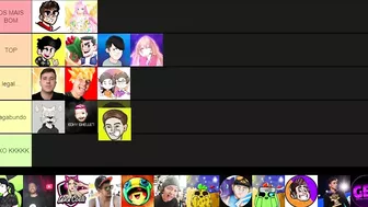 TIERLIST DE YOUTUBERS DE BRAWL STARS!!!