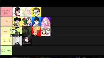 TIERLIST DE YOUTUBERS DE BRAWL STARS!!!