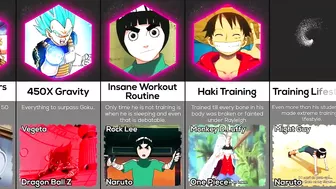 Comparison: Anime Training Routines