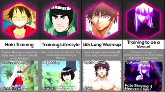 Comparison: Anime Training Routines