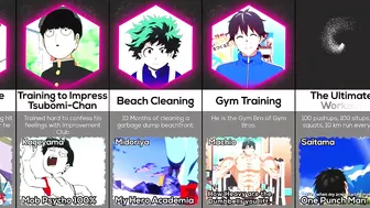 Comparison: Anime Training Routines