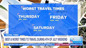 The best times to travel over July Fourth weekend | Morning in America